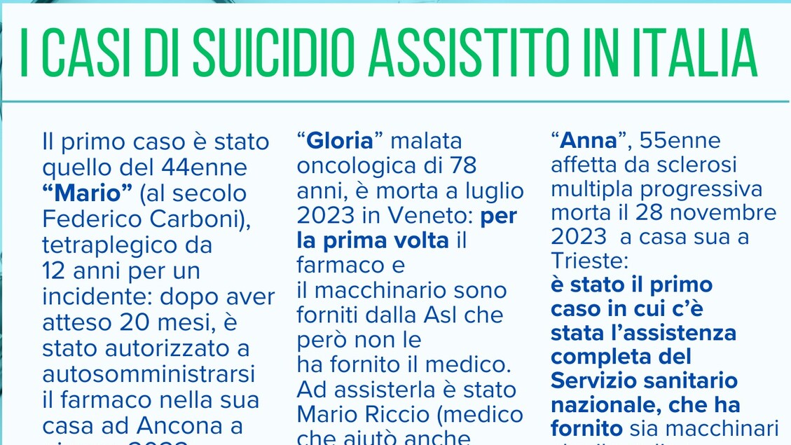 i suicidi assistiti in italia