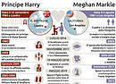 Infografica Harry e Megan (ANSA)