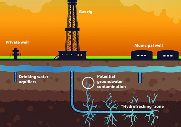 schema del processo d''estrazione di shale gas © Ansa
