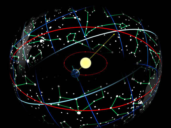 Le costellazioni lungo l'eclittica (in rosso) (fonte: Tau'olunga)