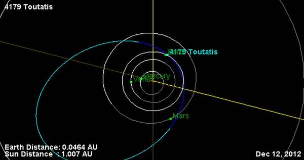 L'orbita dell'asteroide Toutatis nella fase di massimo avvicinamento alla Terra (fonte: NASA/JPL)