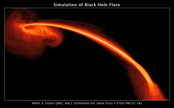 Una galassia comincia improvvisamente a brillare in prossimità del suo nucleo, dove un buco nero sa divorando una stella (fonti: NASA; S. Gezari, Johns Hopkins University; A. Rest, STSI)