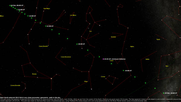 Il percorso tra le stelle dell'asteroide DA14 (fonte: Gianluca Masi, Virtual Telescope)