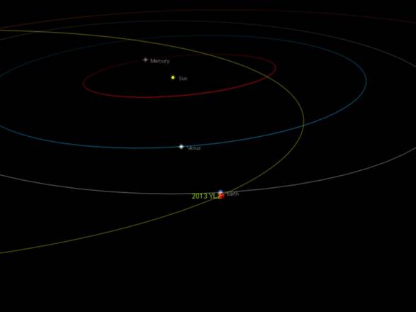 La posizione dell’asteroide 2013 YL2 il 3 gennaio 2014, nel momento di massimo avvicinamento alla Terra (fonte: Gianluca Masi, The Virtuale Telescope Project)