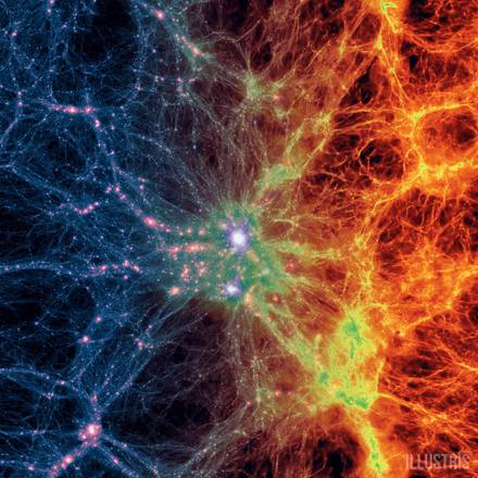 Il modello più completo dell'universo riproduce anche gli effetti della materia visibile su quella oscura (fonte: Illustris Collaboration)