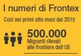 I dati di Frontex sui flussi migratori del 2015 © Ansa