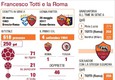 I numeri di Francesco Totti alla Roma © ANSA