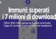 Boom di download per Immuni: l'app sfonda quota 7 milioni © ANSA