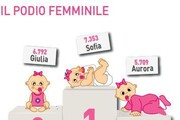 Il podio dei nomi delle bambine in un grafico dell'Istat