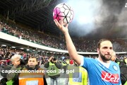 Juve-Napoli: tutti gli occhi su Higuain