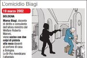 L'omicidio di Biagi - LA GRAFICA