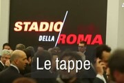 Il nuovo stadio di Roma, tutte le tappe