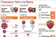 I numeri di Francesco Totti alla Roma