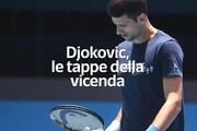 Djokovic, le tappe della vicenda