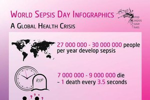 La sepsi uccide una persona ogni 3,5 secondi nel mondo (ANSA)