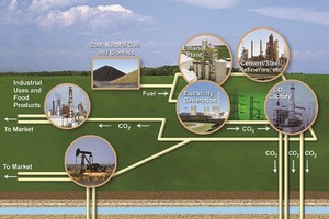 La CCS, Carbon Capture and Storage (ANSA)