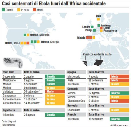 Casi confermati di Ebola fuori dall'Africa occidentale © Ansa