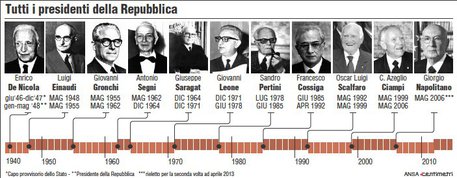 Tutti i presidenti della Repubblica Italiana © Ansa