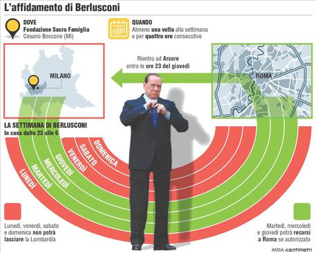 Berlusconi: assister anziani, ma potr fare politica © ANSA