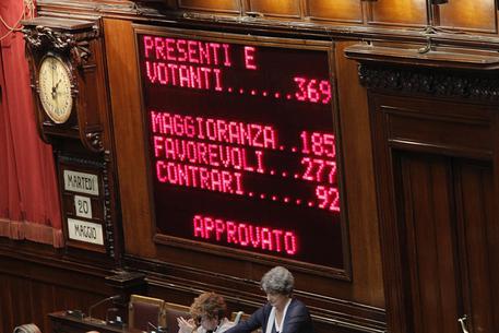 Il tabellone elettronico della Camera con il risultato del voto finale sul ''Decreto Casa'' © ANSA