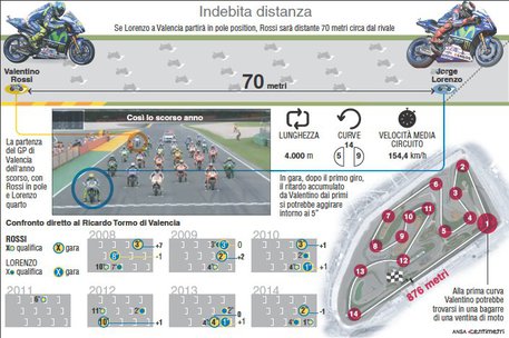 Come potrebbe essere lo scenario sulla griglia di partenza di Valencia se fosse confermata la penalità inflitta a Valentino Rossi