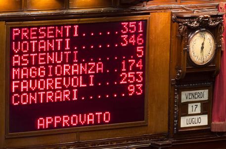 Il tabellone della Camera con l'esito del voto sul disegno di legge di riforma della Pubblica  Amministrazione © ANSA