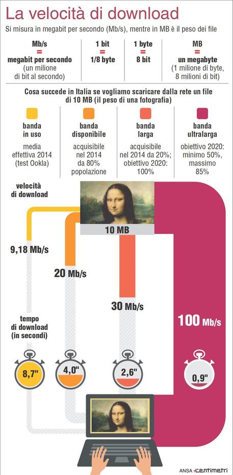 Renzi, 12 mld per banda ultra larga, stanziati gi 2,1 © ANSA