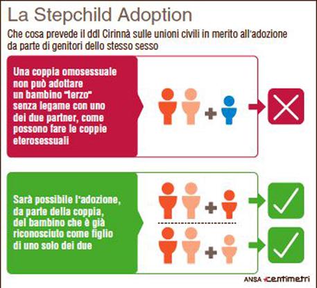 09-Stepchild Adoption.EPS © ANSA