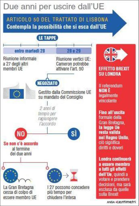 Possibili tempistiche per l'uscita della Gran Bretagna dalla Ue © ANSA
