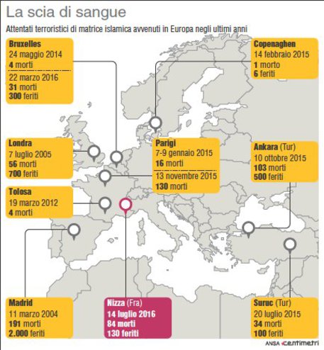 Gli attentati di matrice islamica avvenuti in Europa negli ultimi anni © Ansa
