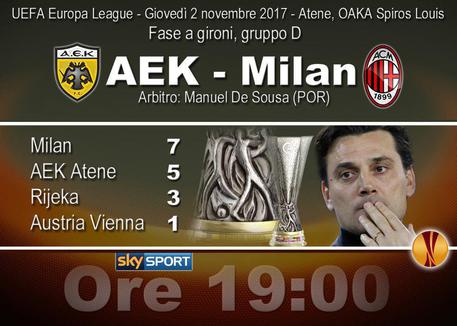 Europa League, gruppo D: AEK-Milan © ANSA