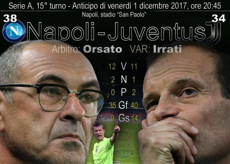 Serie A, Napoli-Juventus alle 20:45 © ANSA