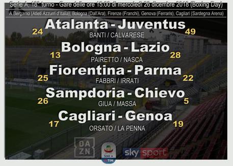 Serie A, Atalanta-Juventus e altre 4 gare alle 15 (elaborazione) © ANSA