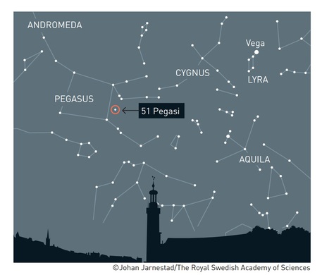 La stella 51 Pegasi, individuata da Michel Mayor e Didier Queloz (fonte: © Johan Jarnestad/The Royal Swedish Academy of Sciences”) © Ansa