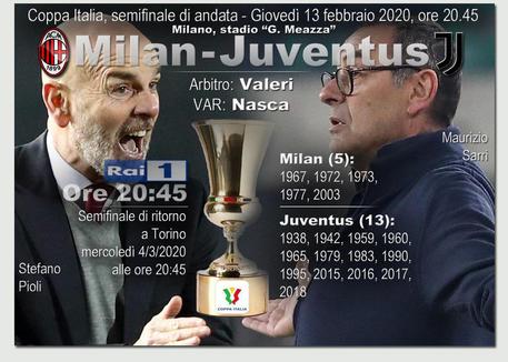 Coppa Italia: Milan-Juventus