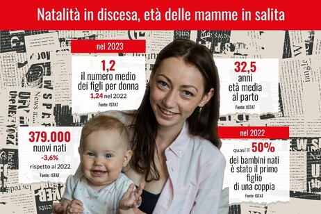 Bolzano es la región más amigable para las madres.