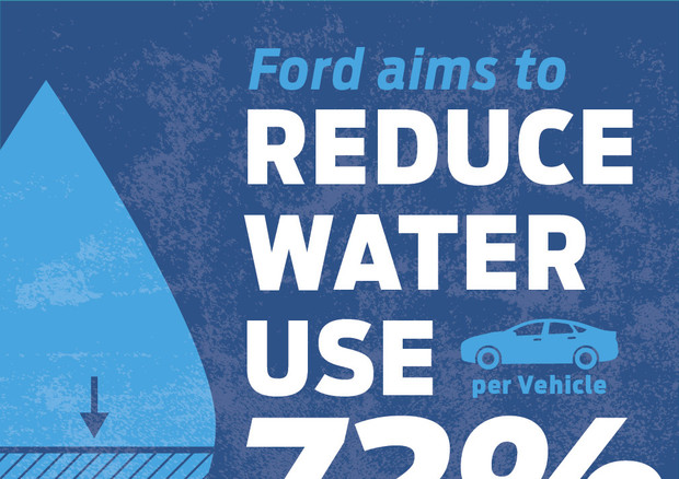 Ford verso taglio 3/4 acqua utilizzata per produzione auto © ANSA