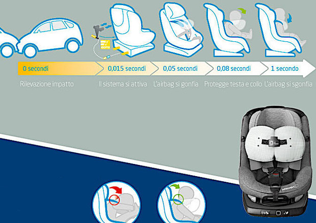 Primo seggiolino al mondo con airbag incorporato © BebeConfort