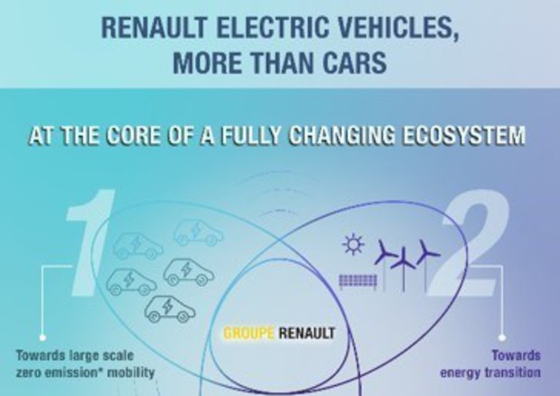 Renault,nasce filiale Energy Services per mobilità elettrica © ANSA