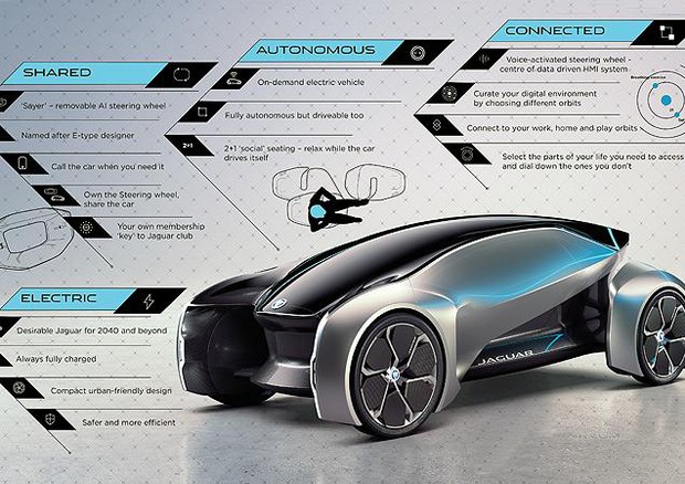 Future-Type, Jaguar del 2040 elettrica, connessa e condivisa © JLR Media