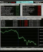 Borsa: Europa giù con Wall Street