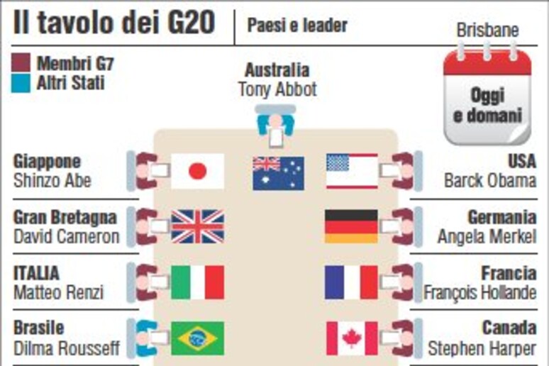 G20 Infografica - RIPRODUZIONE RISERVATA