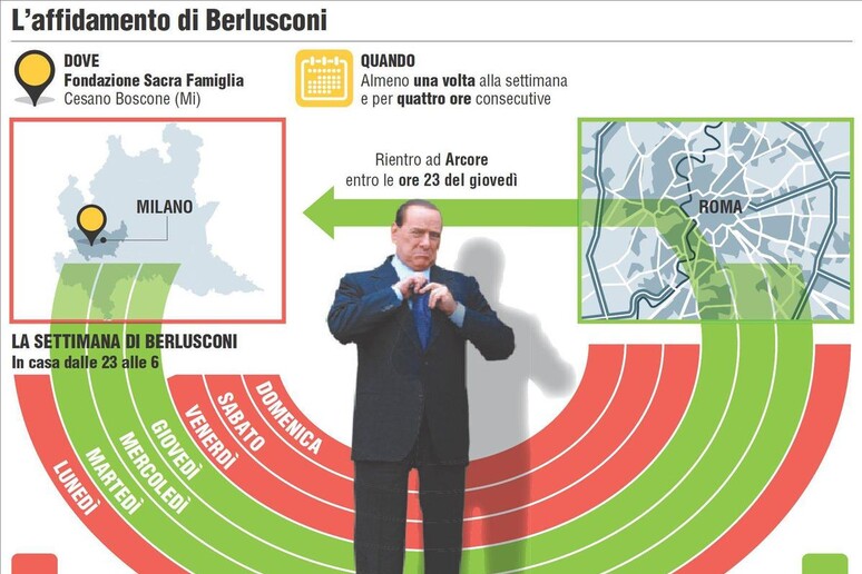 Berlusconi: assister anziani, ma potr fare politica - RIPRODUZIONE RISERVATA