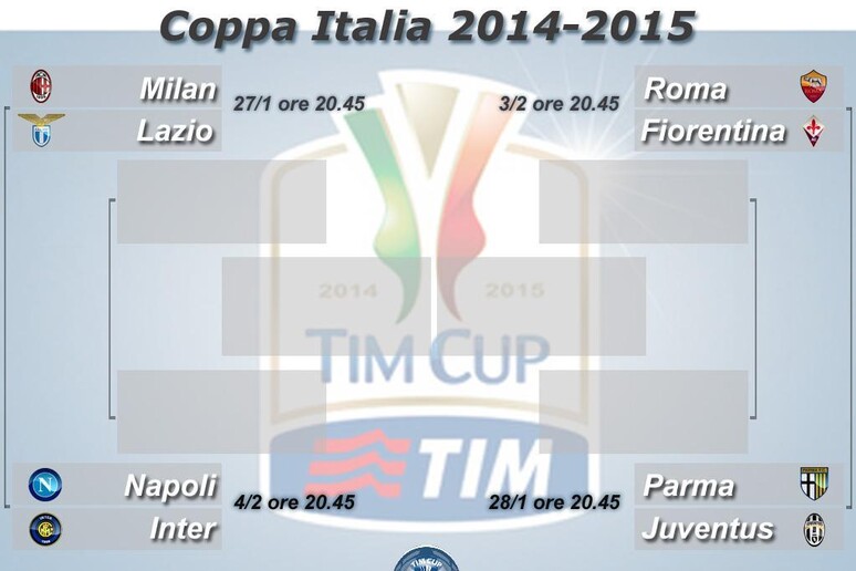Tabellone TIM CUP 2014-15 - RIPRODUZIONE RISERVATA