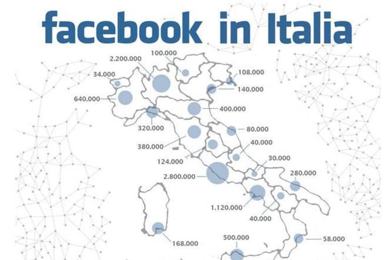 Facebook in Italia, Osservatorio Vincenzo Cosenza - RIPRODUZIONE RISERVATA