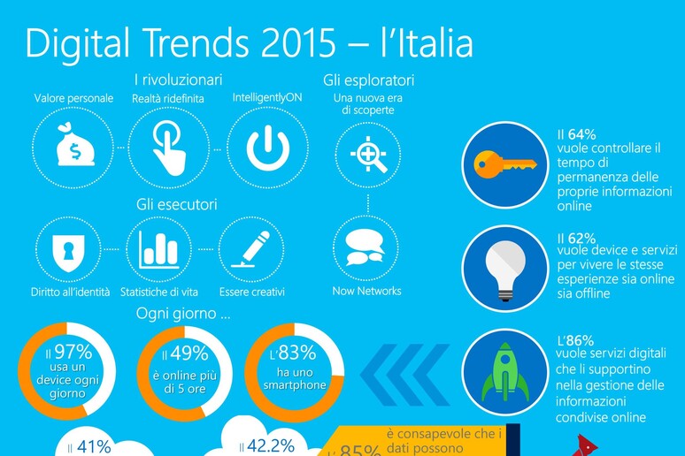 Microsoft Digital Trends 2015 - RIPRODUZIONE RISERVATA