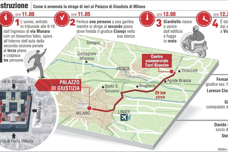 La ricostruzione della strage in Tribunale a Milano, dopo gli spari di Claudio Giardiello - RIPRODUZIONE RISERVATA