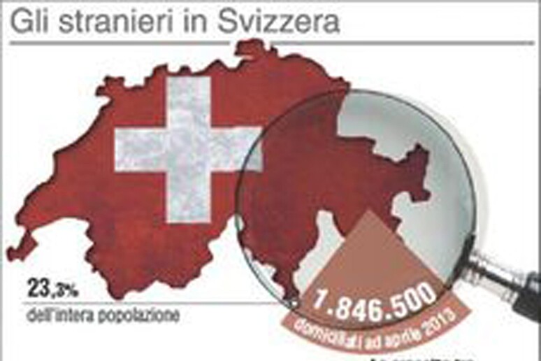 Gli stranieri in Svizzera - RIPRODUZIONE RISERVATA