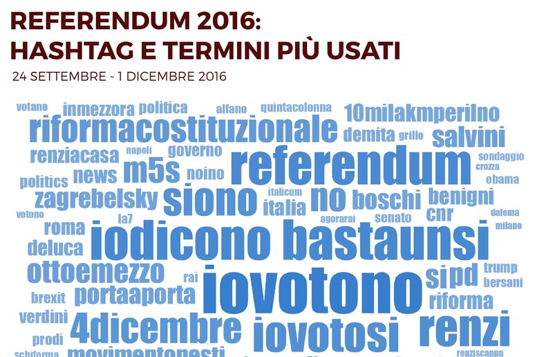 Referendum: hashtag e termini più usati (fonte Blogmeter) - RIPRODUZIONE RISERVATA