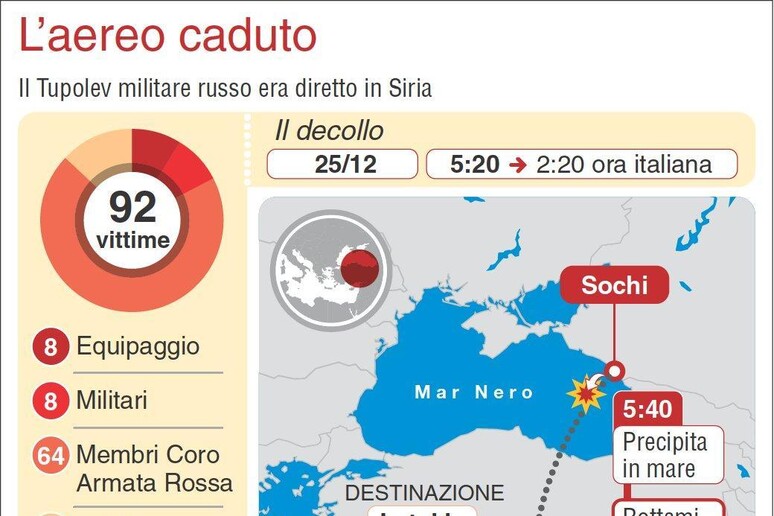 L 'infografica di dove caduto l 'aereo militare Tupolev diretto in Siria precipitato in Mar Nero e la  rotta che doveva seguire - RIPRODUZIONE RISERVATA